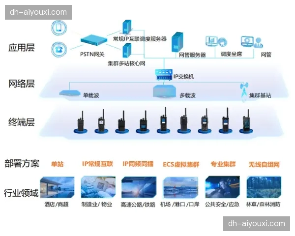 5G专网切片技术深度下沉 解决复杂环境下信号回传堵点