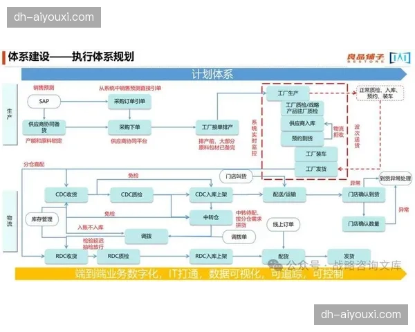 不仅是工具迭代更是机制变革 扁平化指令链条成为主流